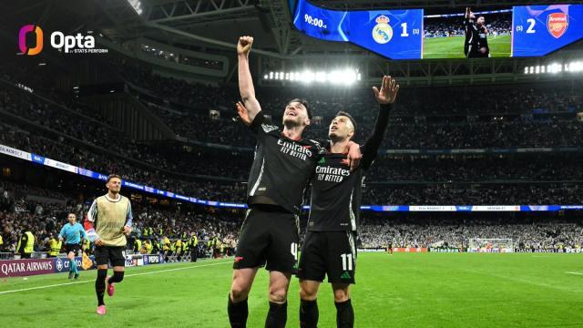 华体会-【数说】阿森纳=皇马克星，小因缔造第二大国际