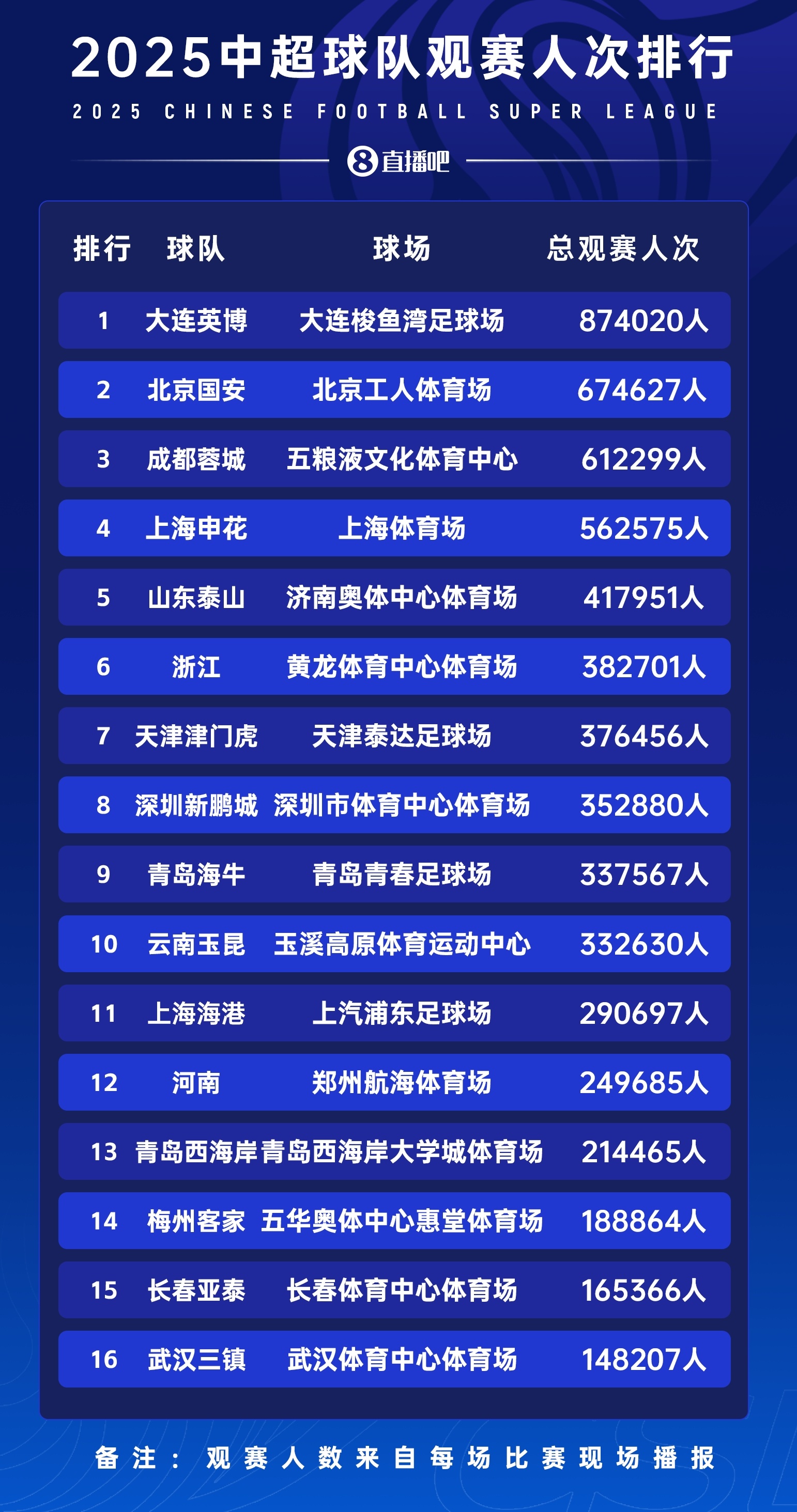 苗原:两家票房破亿的俱乐部应该是国安和成都